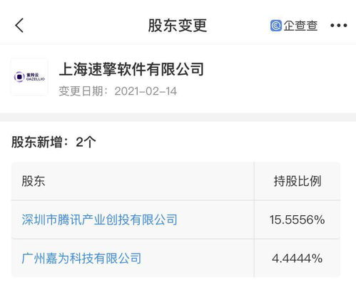 騰訊關聯企業入股速擎軟件 助力企業數字化轉型與文化創意軟件開發