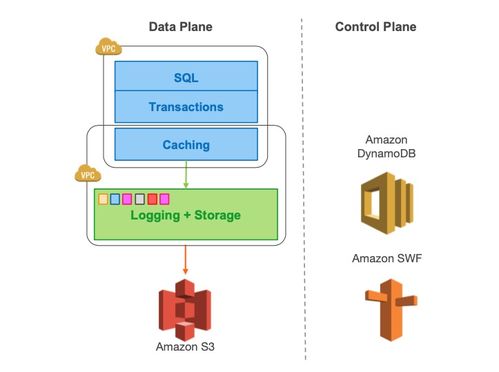 破局與重構(gòu) 云原生數(shù)據(jù)庫技術(shù)賦能數(shù)字文化創(chuàng)意軟件開發(fā)