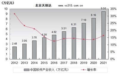 北京天創(chuàng)達(dá) 數(shù)字文化創(chuàng)意軟件開發(fā)的領(lǐng)航者
