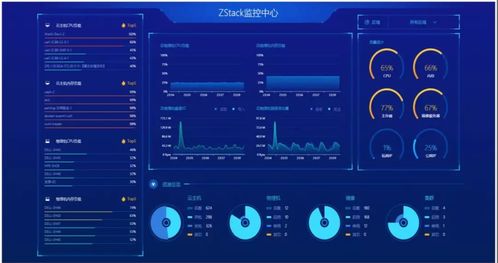 ZStack在企業應用軟件服務中的應用與面試常見問題解析