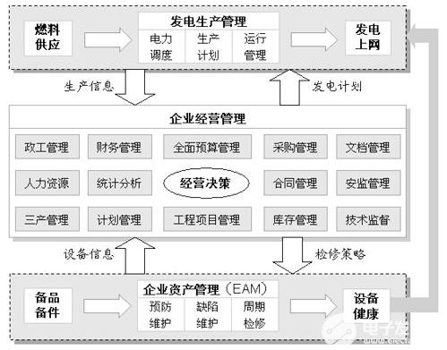 淺談工廠管理軟件的基礎(chǔ)服務(wù)作用