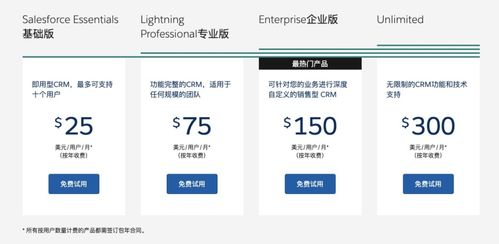 解鎖增長密碼 6000字深度解析應用軟件服務的商業模式與盈利模式